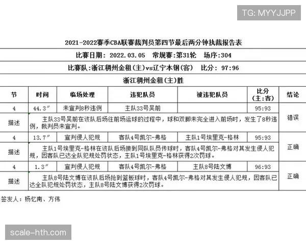 进攻重置规则讲解:读懂14秒违例的关键判定标准 进攻重置规则讲解:读懂14秒违例的关键判定标准