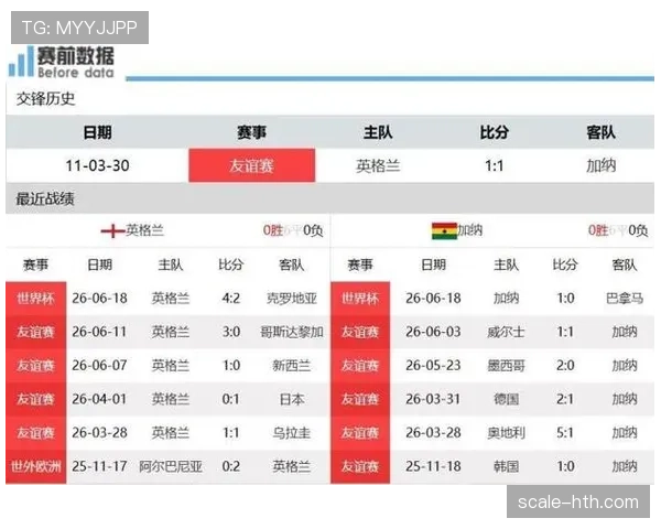 加纳VS英格兰焦点大战终极前瞻